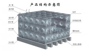 組合式不銹鋼水箱生產(chǎn)制作流程是怎么樣的？