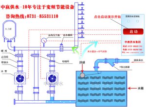 城市高層小區(qū)恒壓變頻供水原理是什么？它的節(jié)能性優(yōu)點(diǎn)是如何突出的？